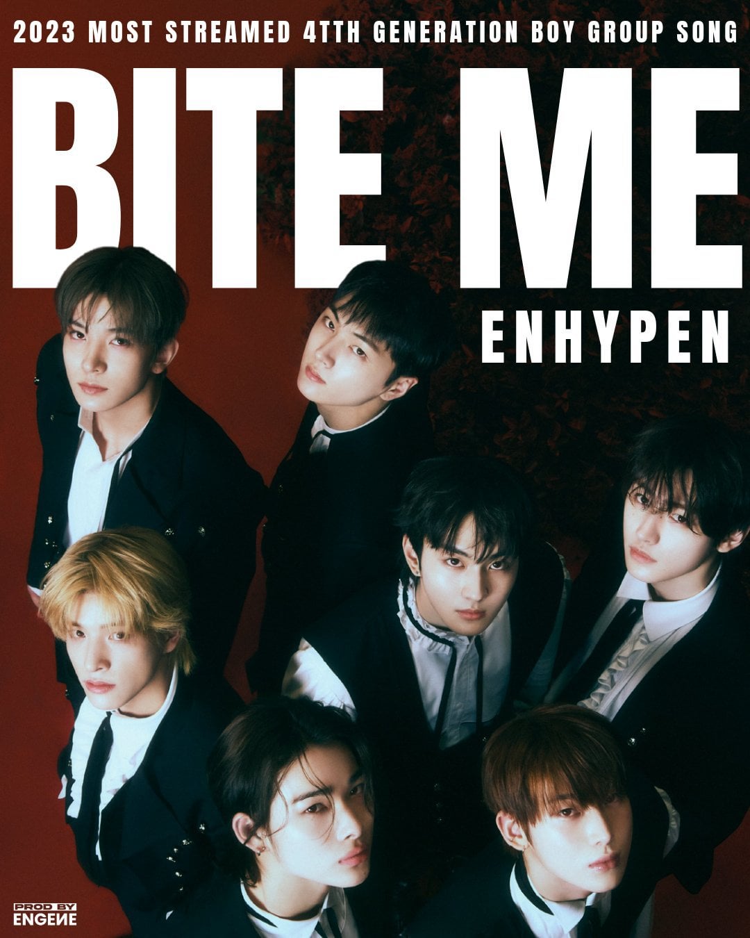 ‘Bite Me’ by ENHYPEN has taken the crown for the Most Streamed 4th Generation Boy Group Song on Spotify in 2023, surpassing TXT's ‘Sugar Rush Ride’!
