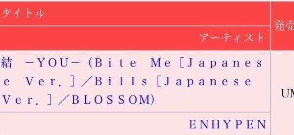 230905 Enhypen's "結 -YOU-" ranks #1 on Oricon Singles Daily Chart, selling 273,491 copies on the first day. This is now their highest selling release on Oricon!