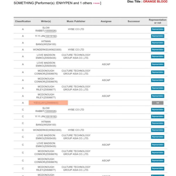 231123 JAY earns his first KOMCA (Korea Music Copyright Association) credit as lyricist and composer for ENHYPEN’s title track “Sweet Venom” from ORANGE BLOOD!